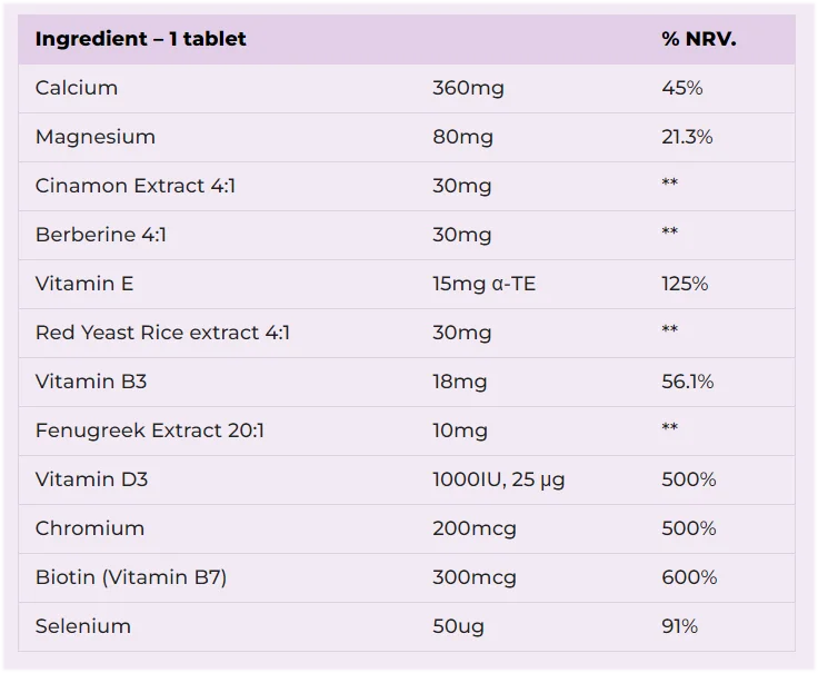 GlucoFit Capsules